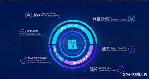 智能时代悄然而来,如何护航"中国云"安全,成为重中之重!